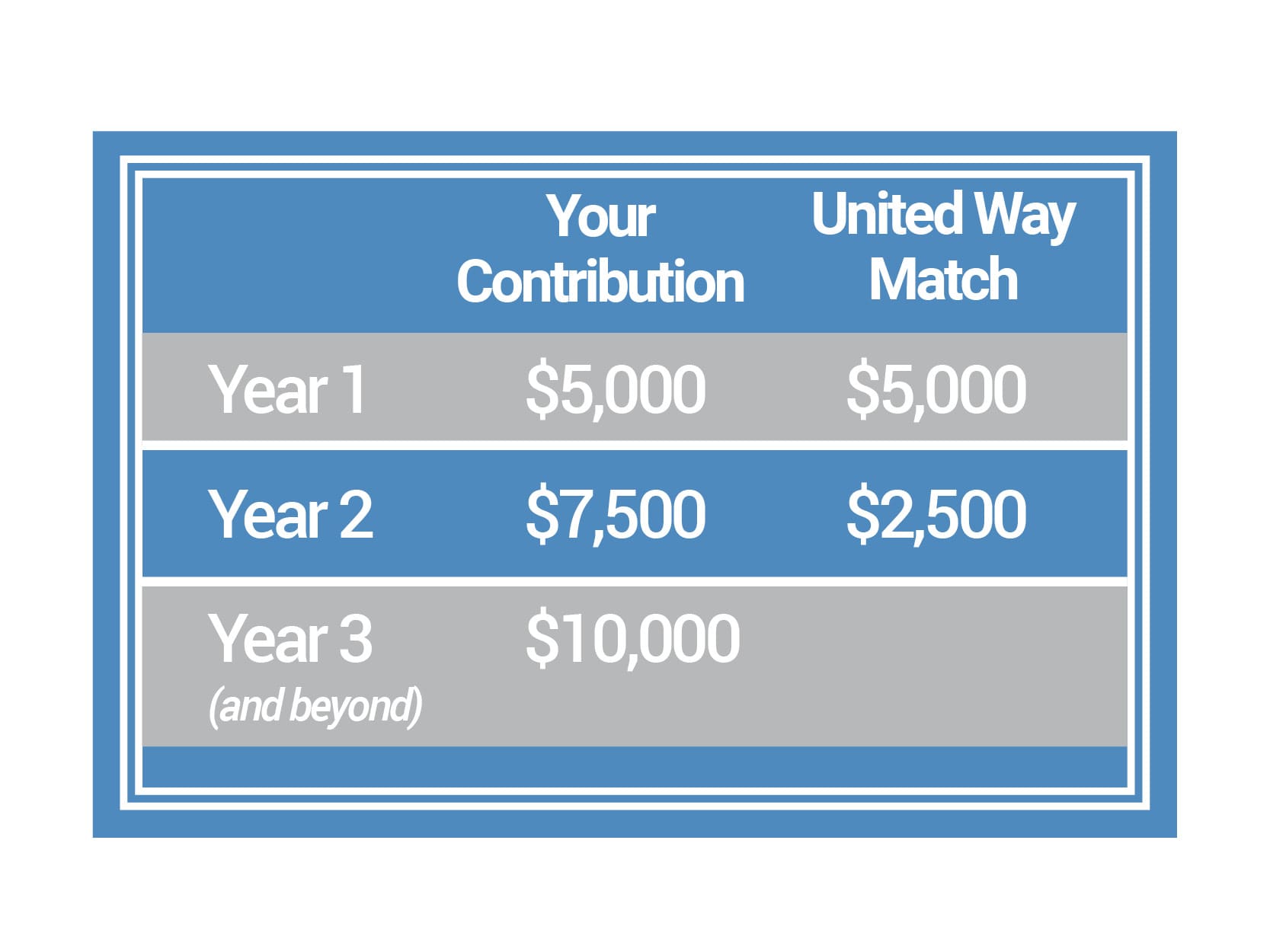 chart of dollar match for Tocqueville new members