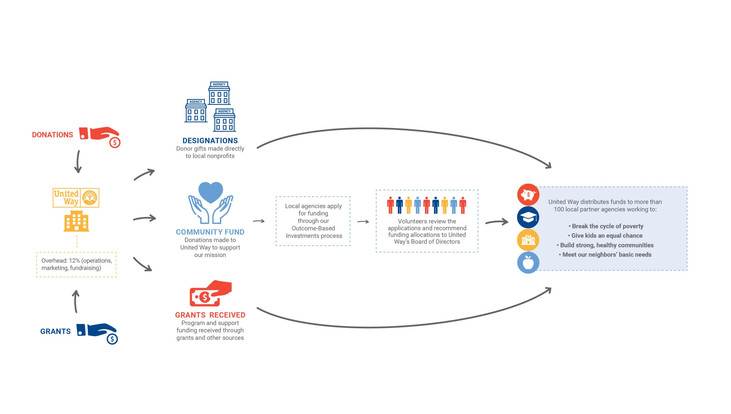 2020-How-We-Work-Graphic-Landscape