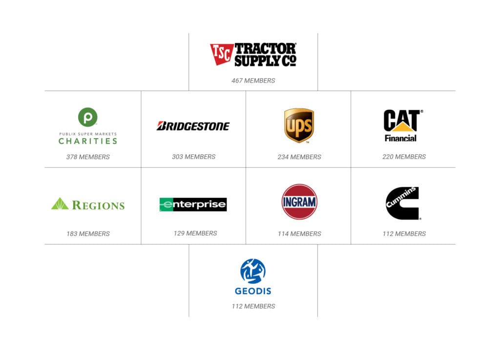 2020-Top-Leaders-United-Companies-Graphic