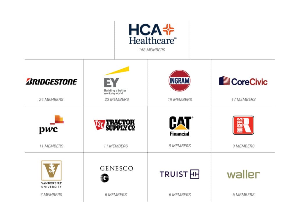 2020-Top-Tocqueville-Companies-Graphic