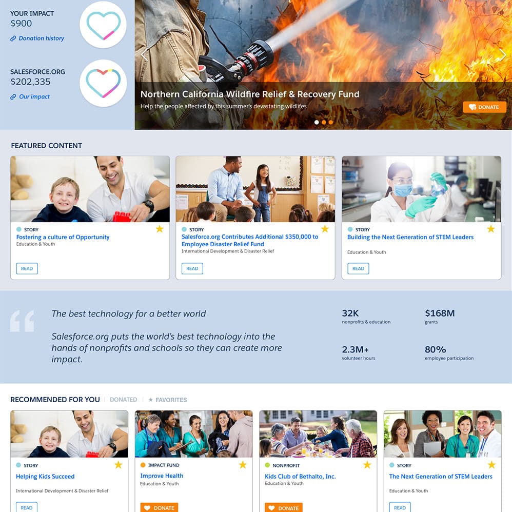 SPC-Measure-impact SPC home page
