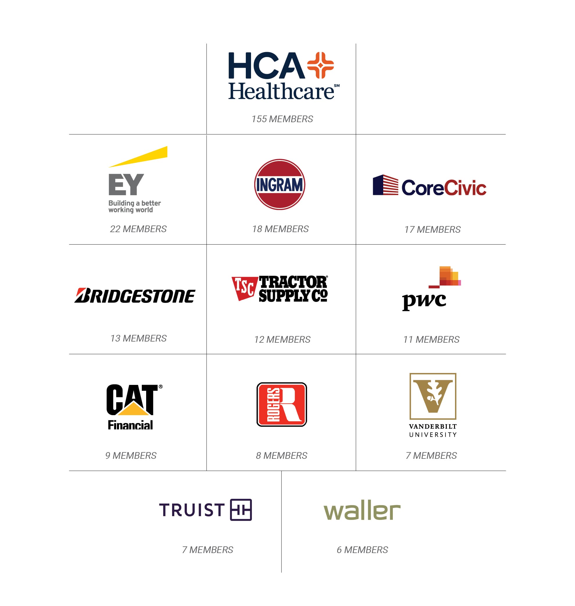 2021-Top-Tocqueville-Companies-Graphic
