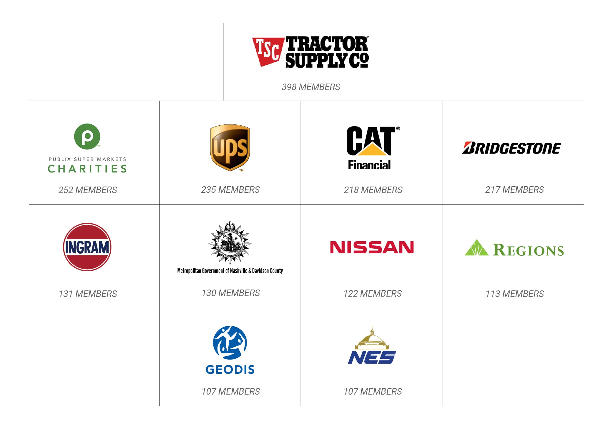 2021-Top-Leaders-United-Companies-Graphic
