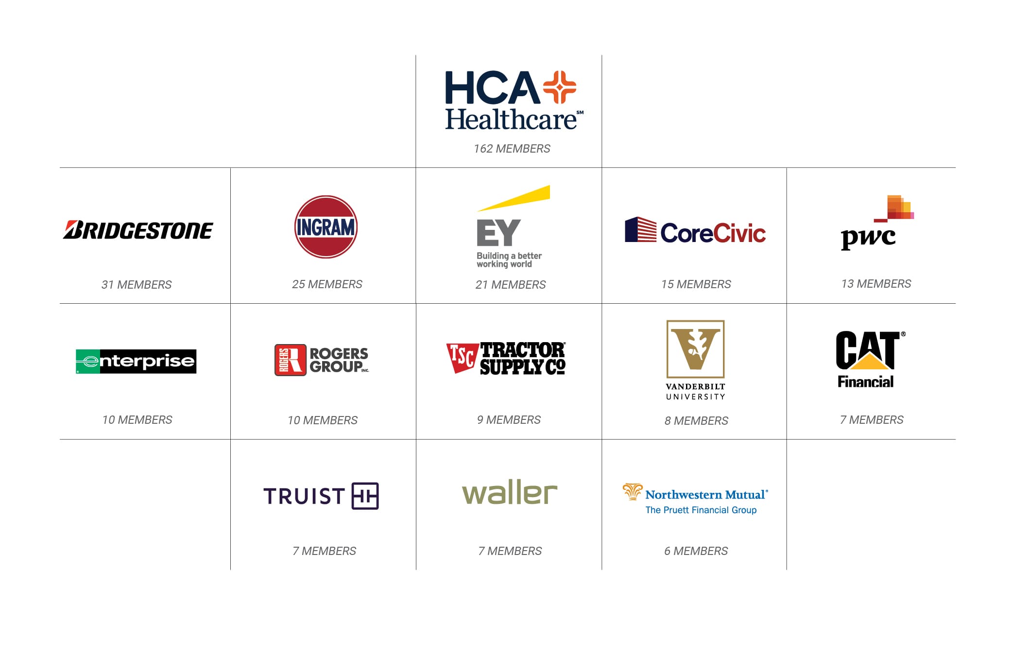 2022-Top-ADT-Companies-Graphic