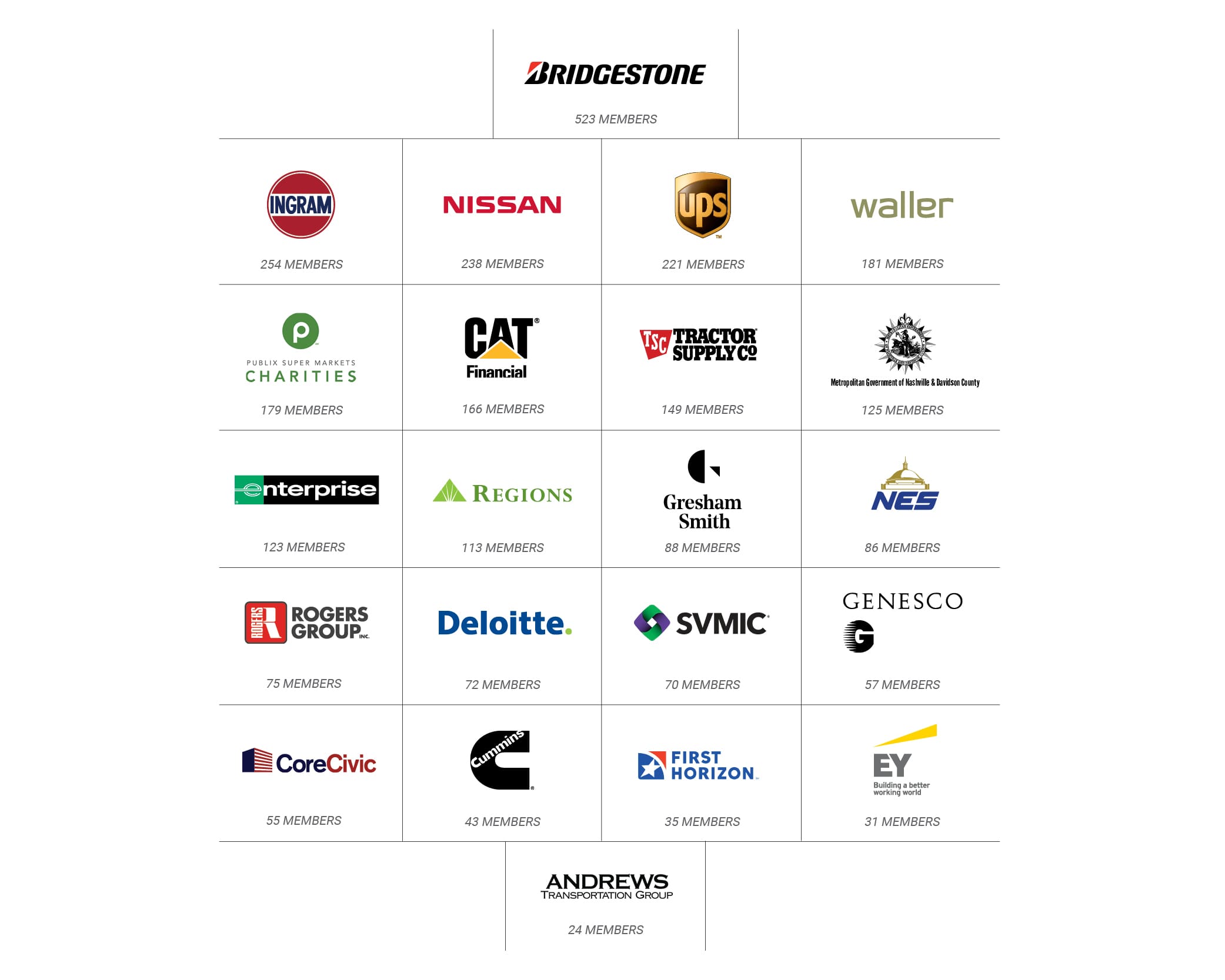 2022-Top-Leaders-United-Companies-Graphic