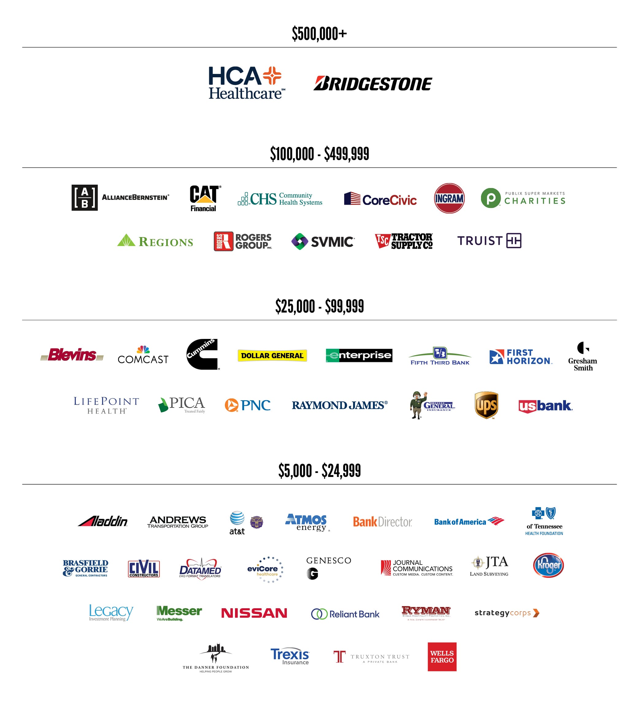 2022-Corporate-Champions-Graphic-081522
