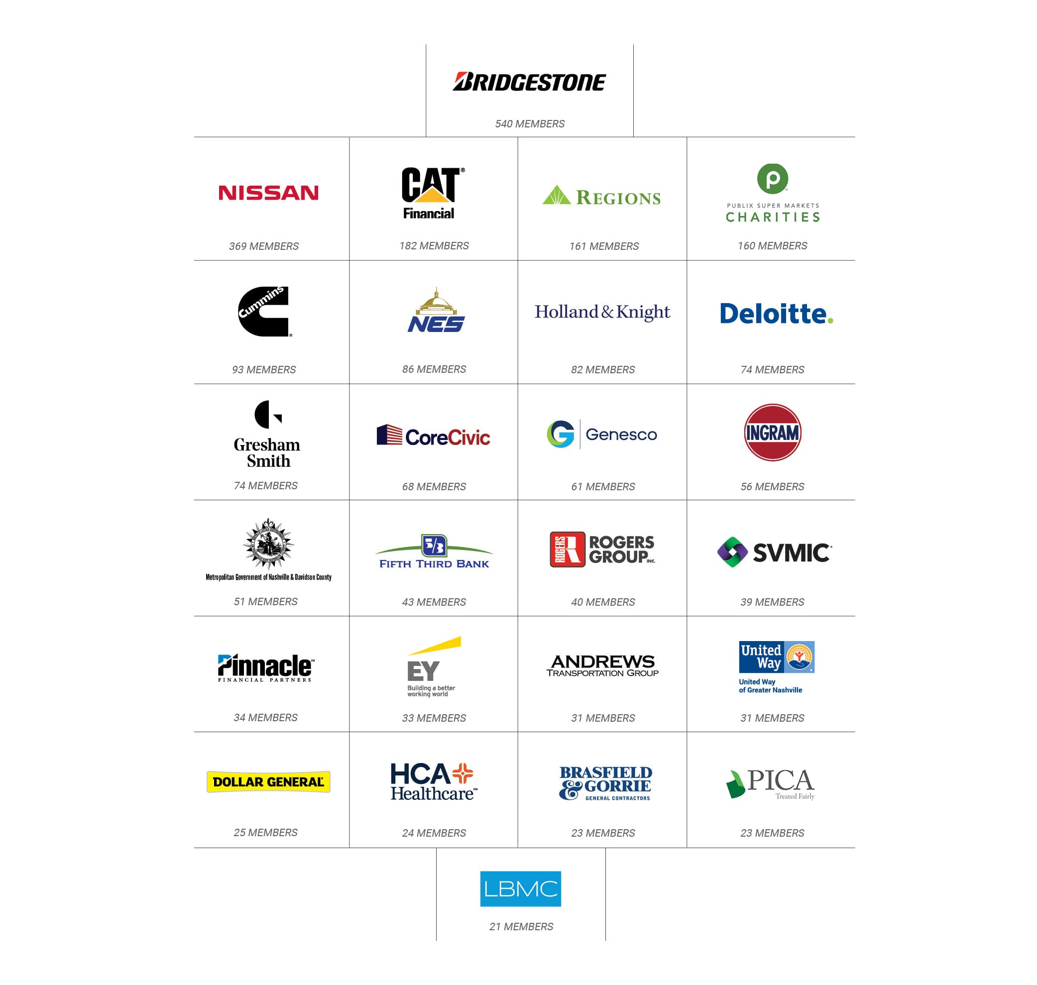 2023-Top-Leaders-United-Companies-Graphic