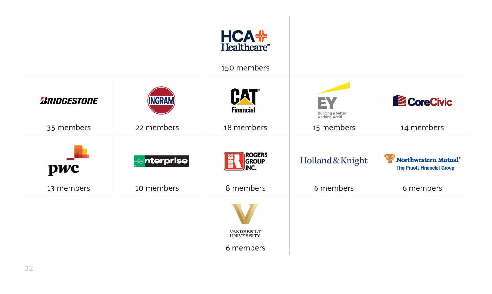 2024-Top-Tocqueville-Society-Companies