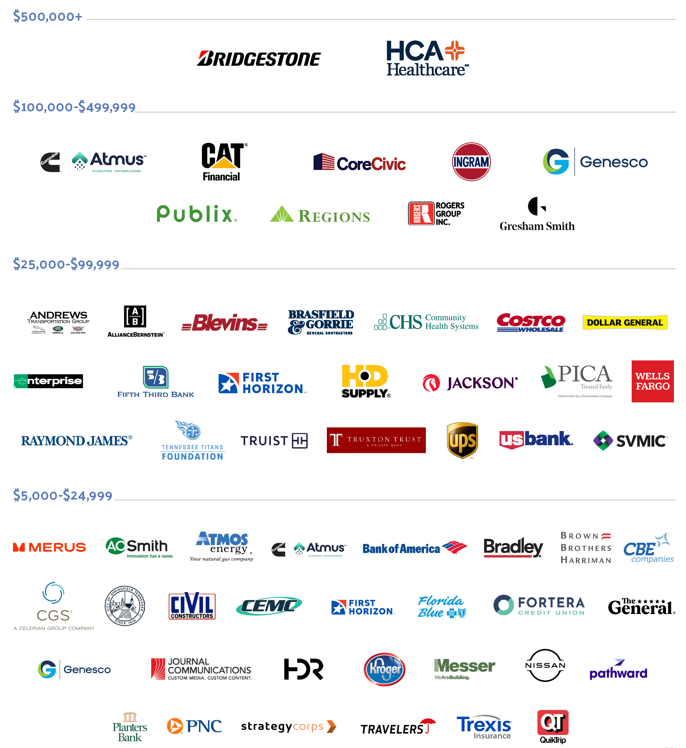 UWGN-2024 AnnualReport_Corporate Champions Chart of corporate champions with logos