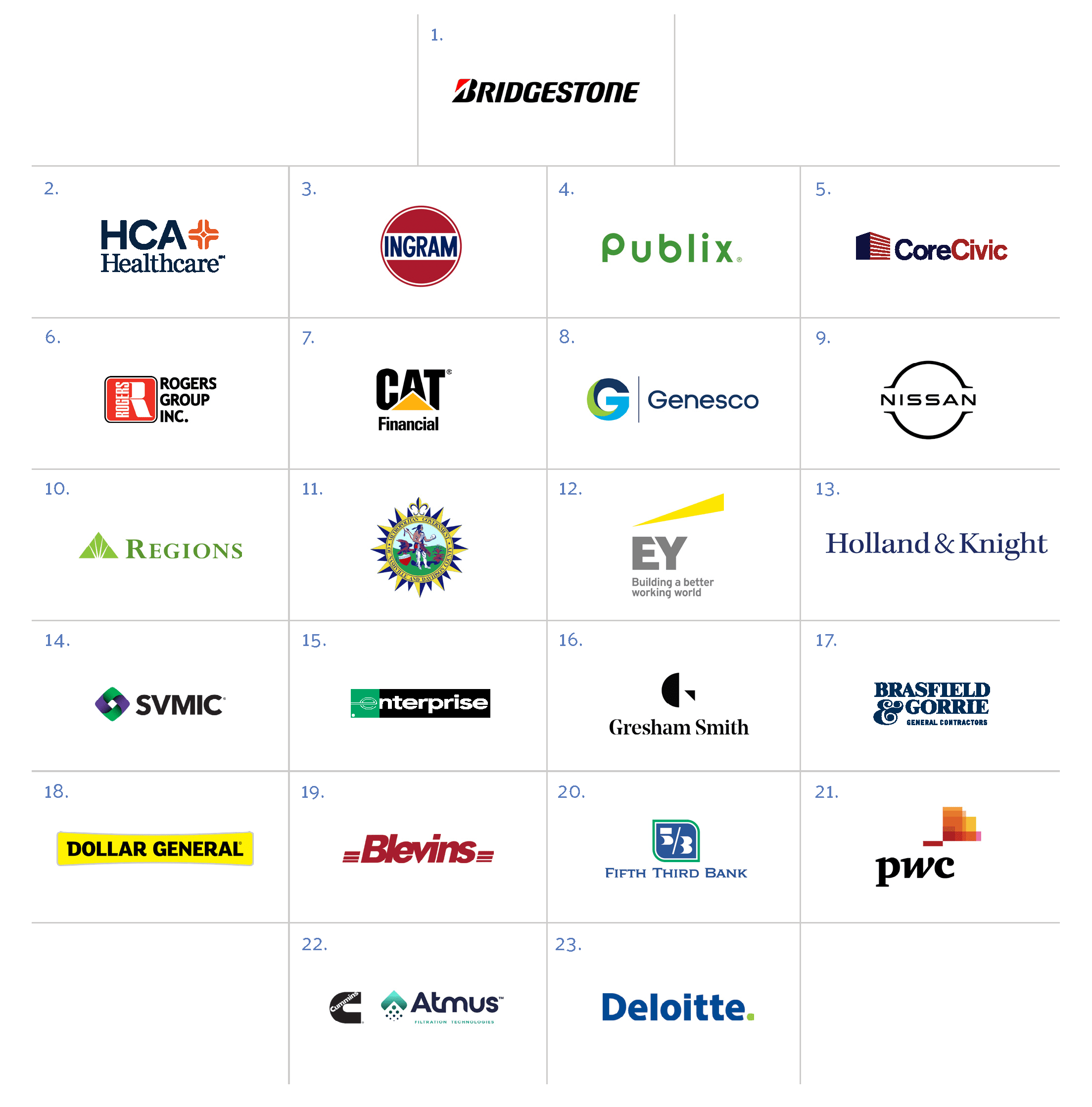 UWGN-2024 AnnualReport_Top Company Campaigns Chart of top companies with logos