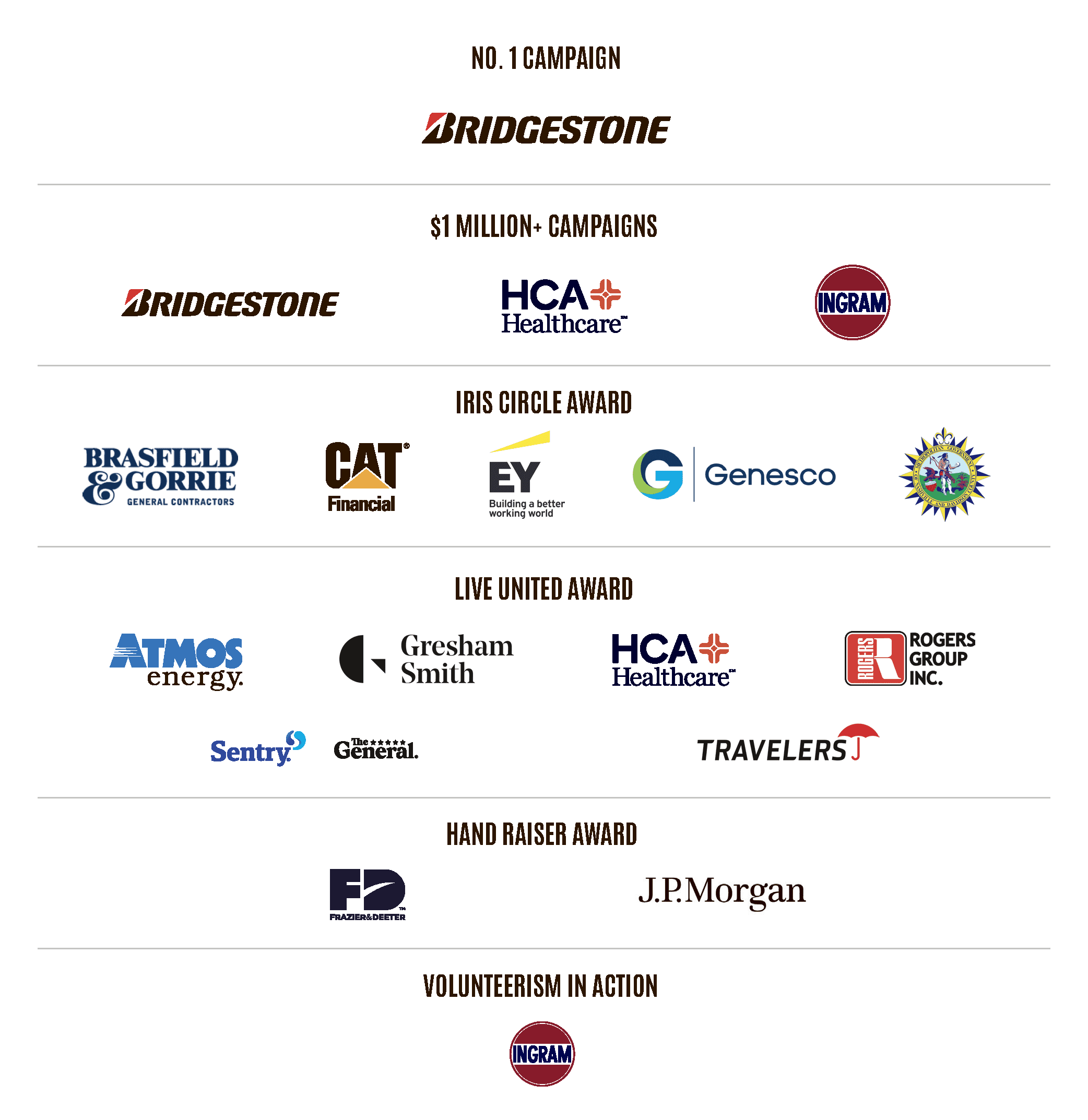 chart of 2025 campaign awards