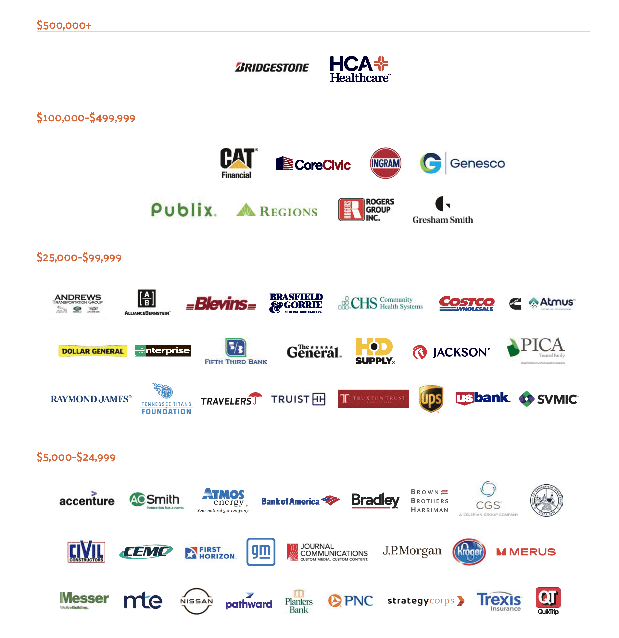 chart of corporate champions